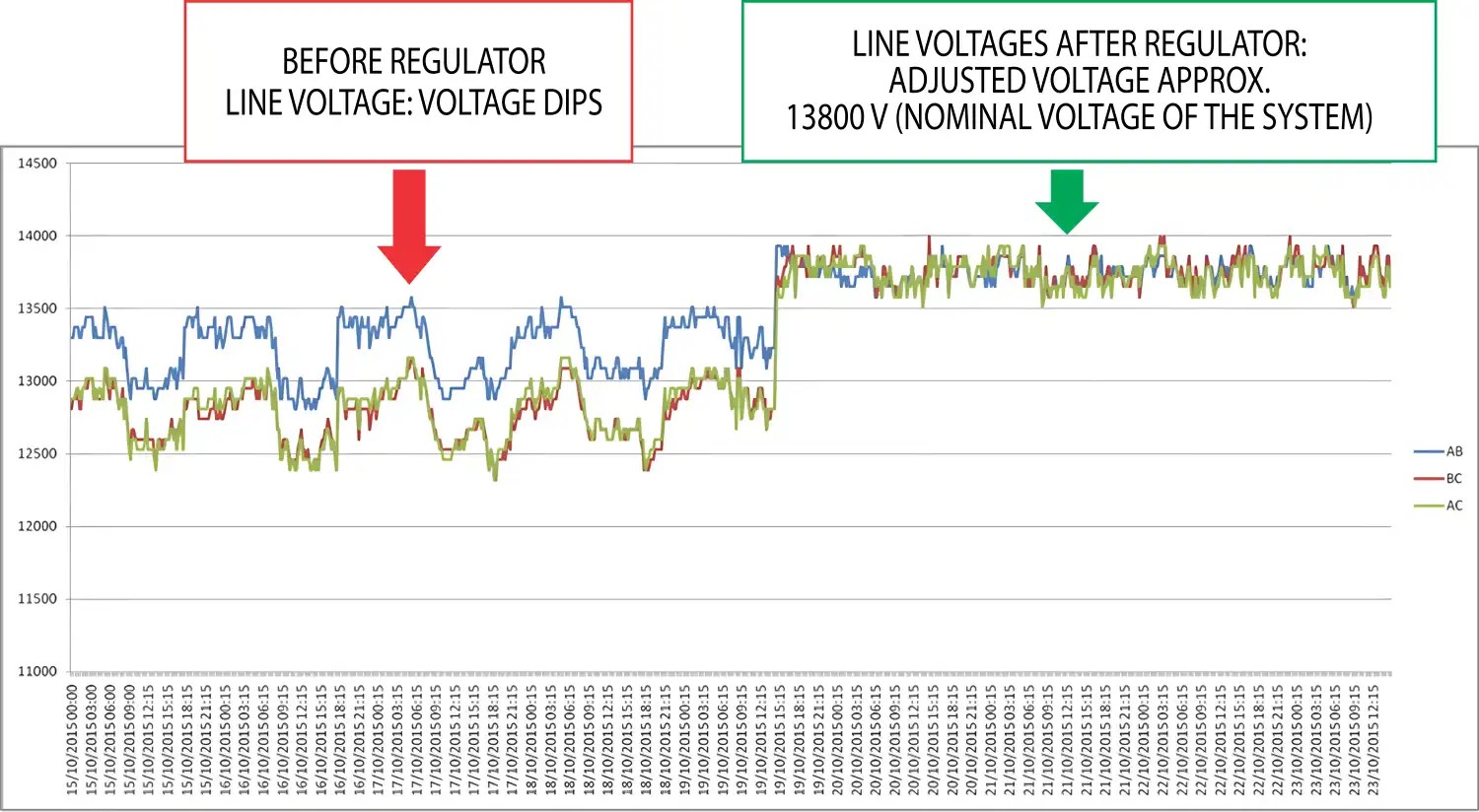 ETHOS_ TSEA Energia Monofaze OG Voltaj Regülatörü Katalog Çalışması - 22