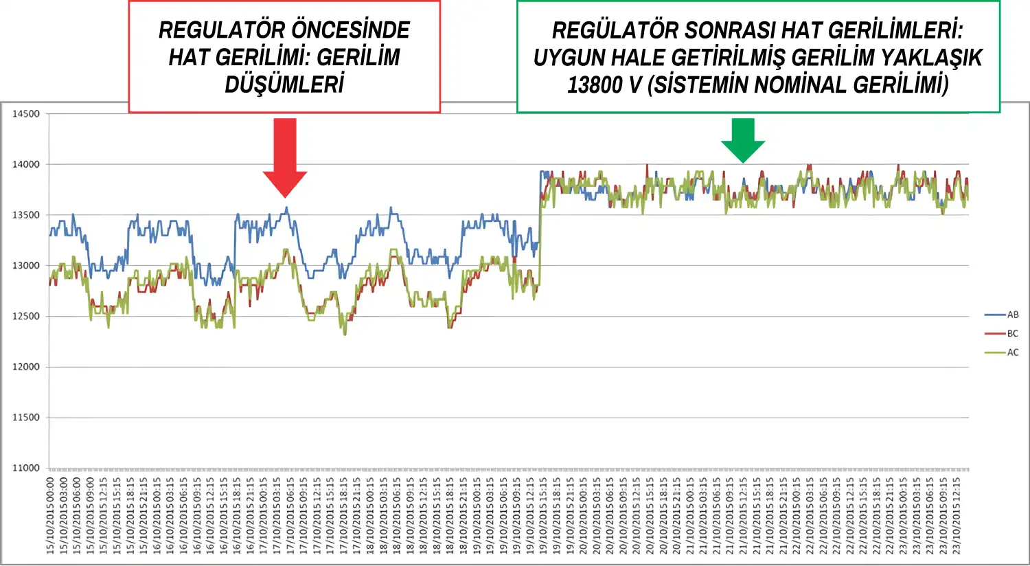 ETHOS_ TSEA Energia Monofaze OG Voltaj Regülatörü Katalog Çalışması - 3